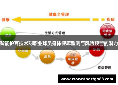 智能护耳技术对职业球员身体健康监测与风险预警的潜力