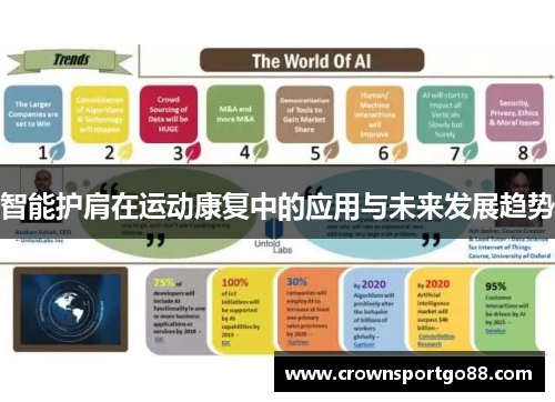 智能护肩在运动康复中的应用与未来发展趋势